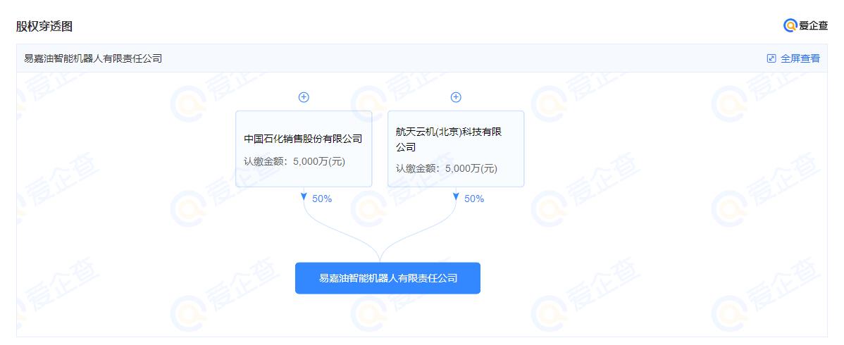 中国石化参股成立智能机器人公司，布局计算机软件辅助设备研发新赛道