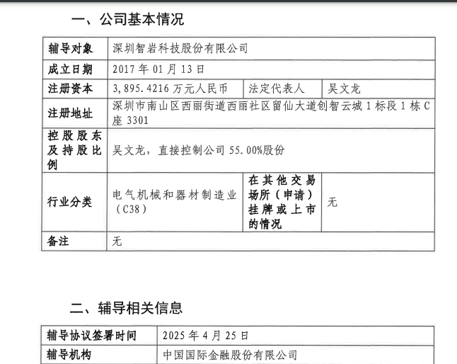 高瓴与IDG护航，软件批发业高新企业冲刺创业板上市辅导