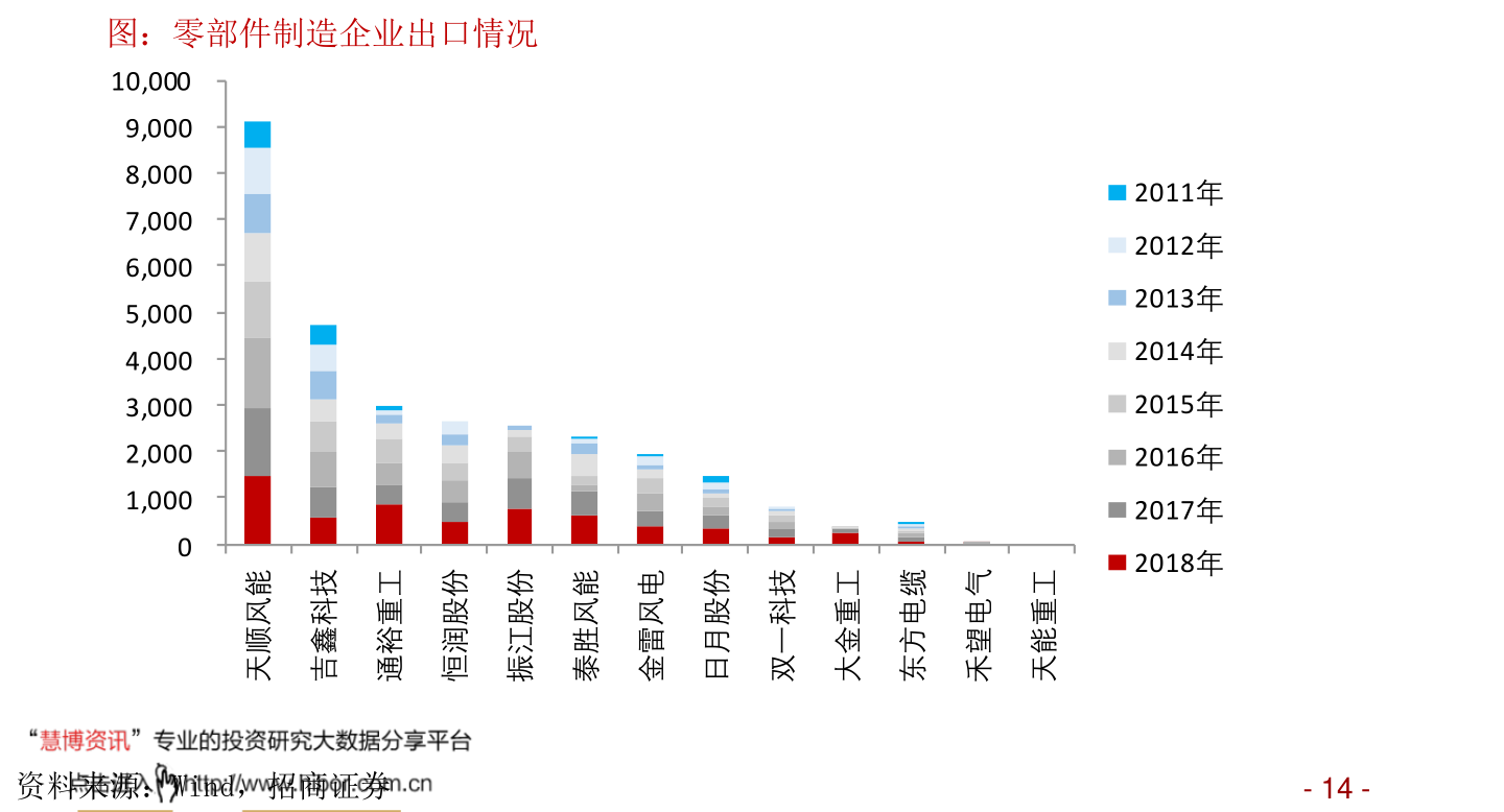 金山系上市公司的计算机软件辅助设备研发 布局与突破